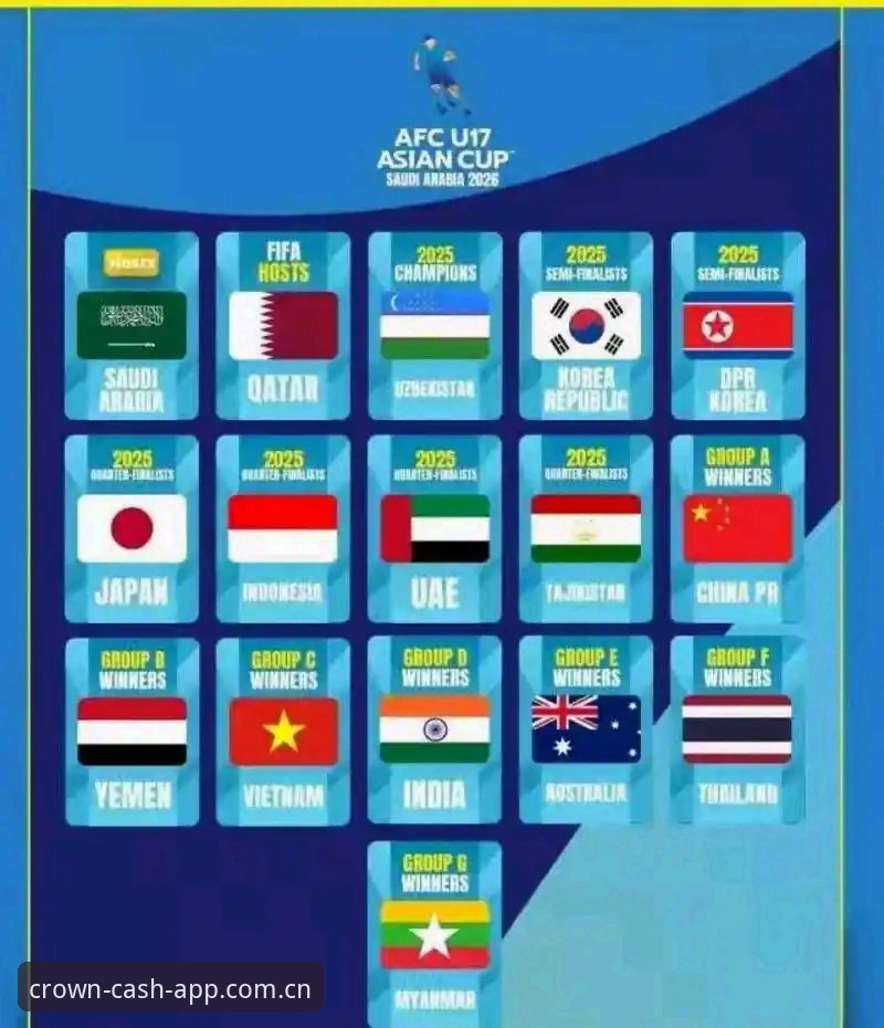 U17世界杯抽签揭晓的3大看点：中国足球青训迎来关键检验