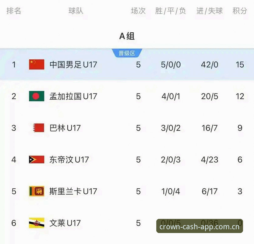 U17世界杯抽签揭晓的3大看点：中国足球青训迎来关键检验